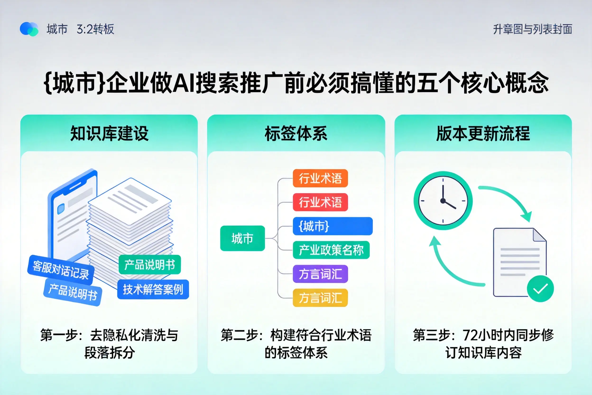 宁南企业做AI搜索推广前必须搞懂的五个核心概念